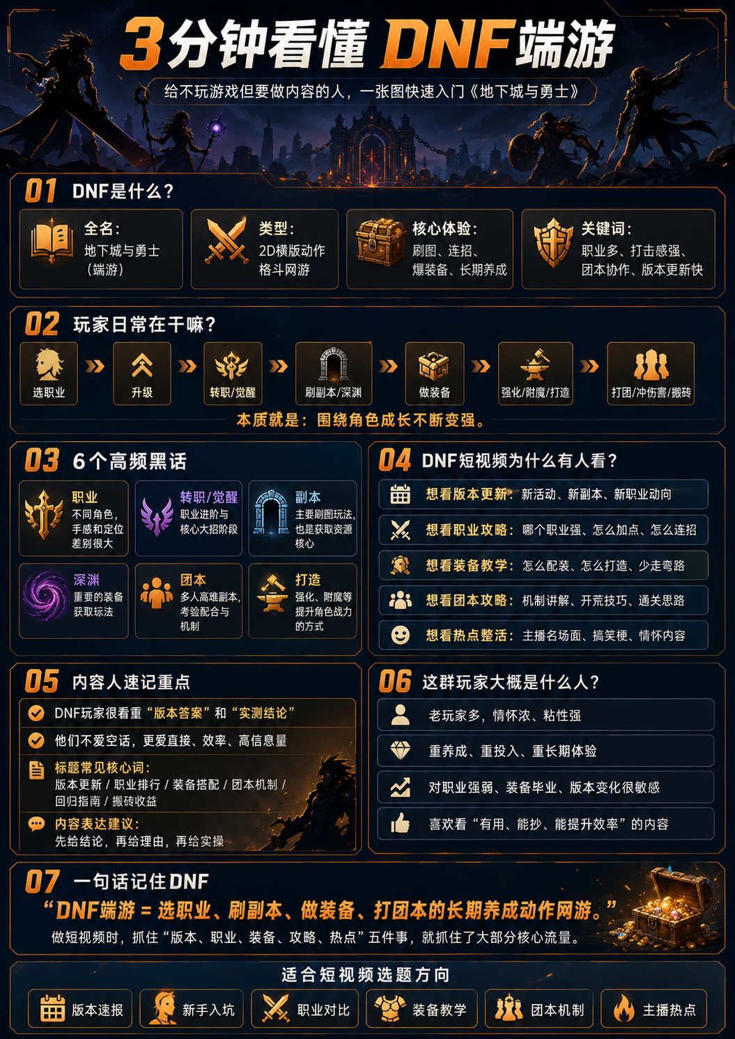 拍卖行交易
