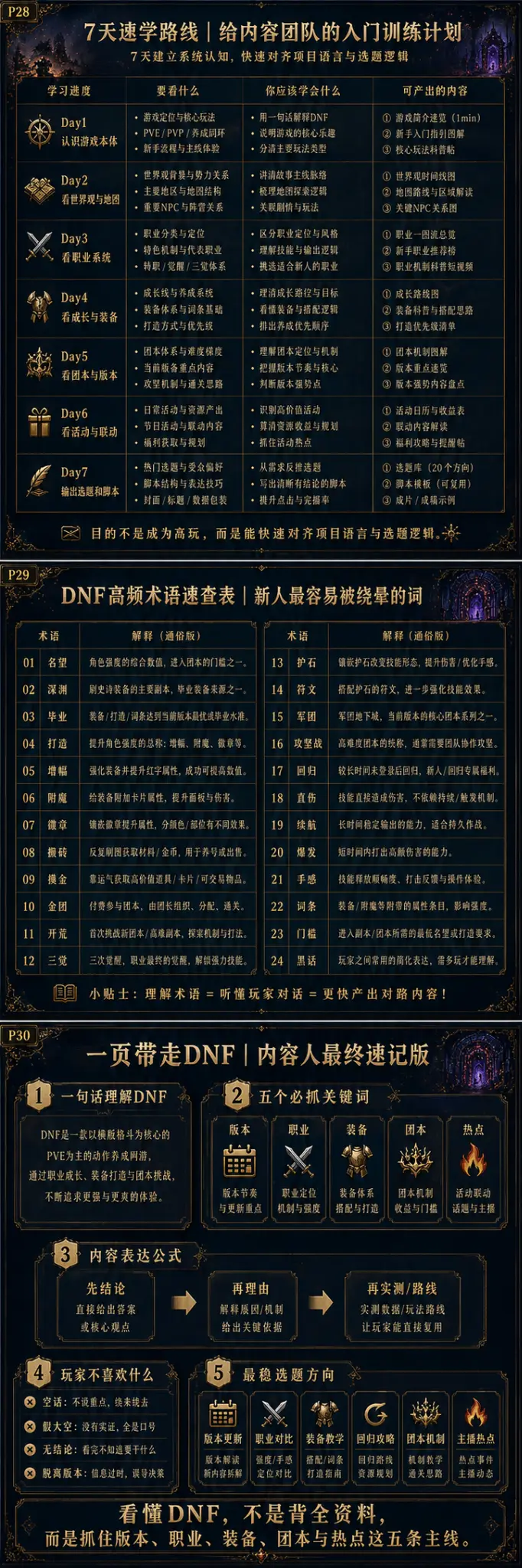 副本挑战