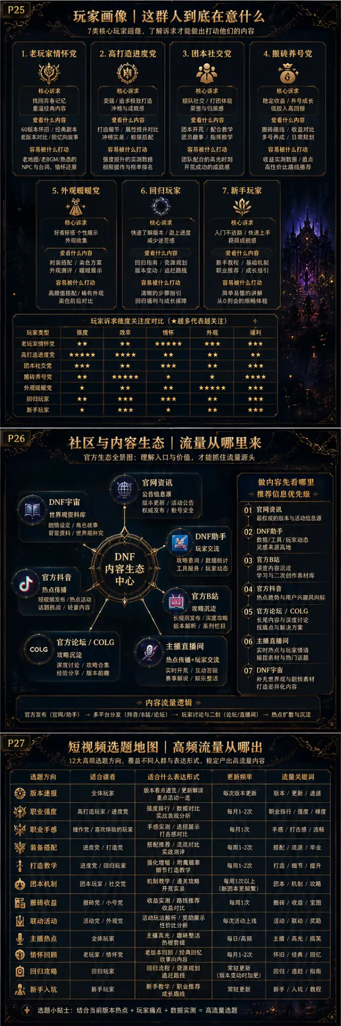 时装收集