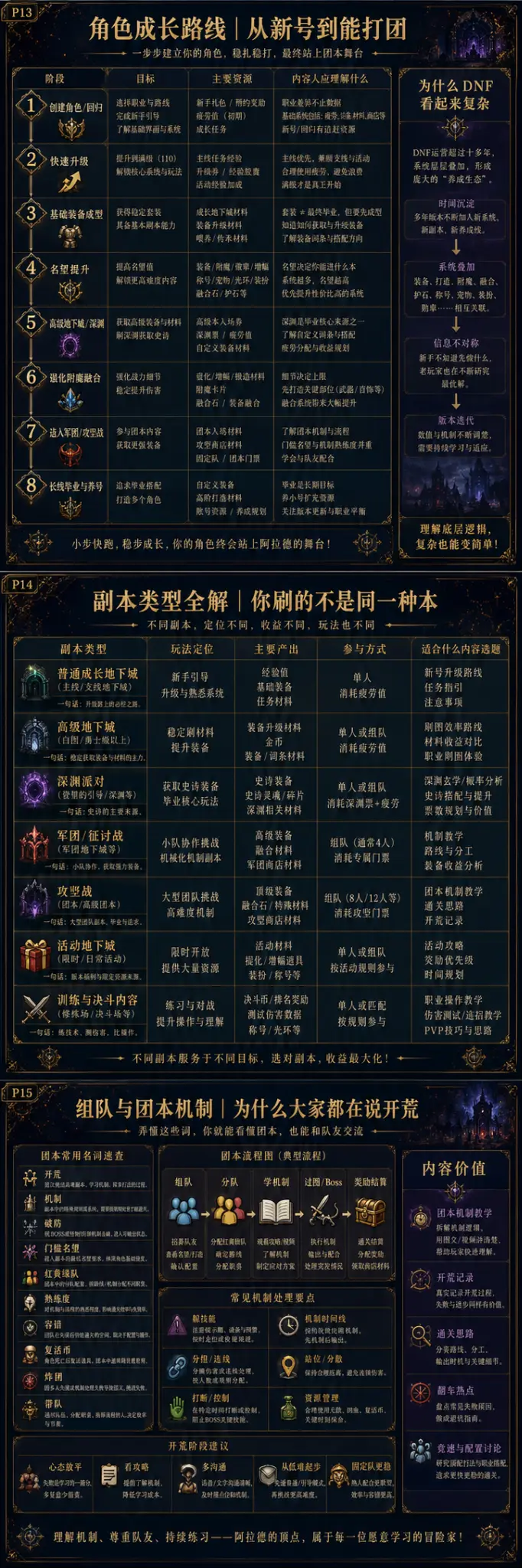 宠物养成