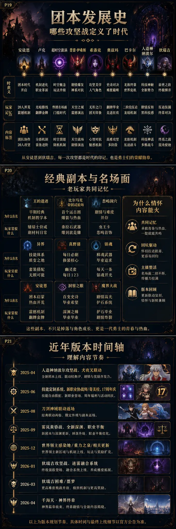 称号收集