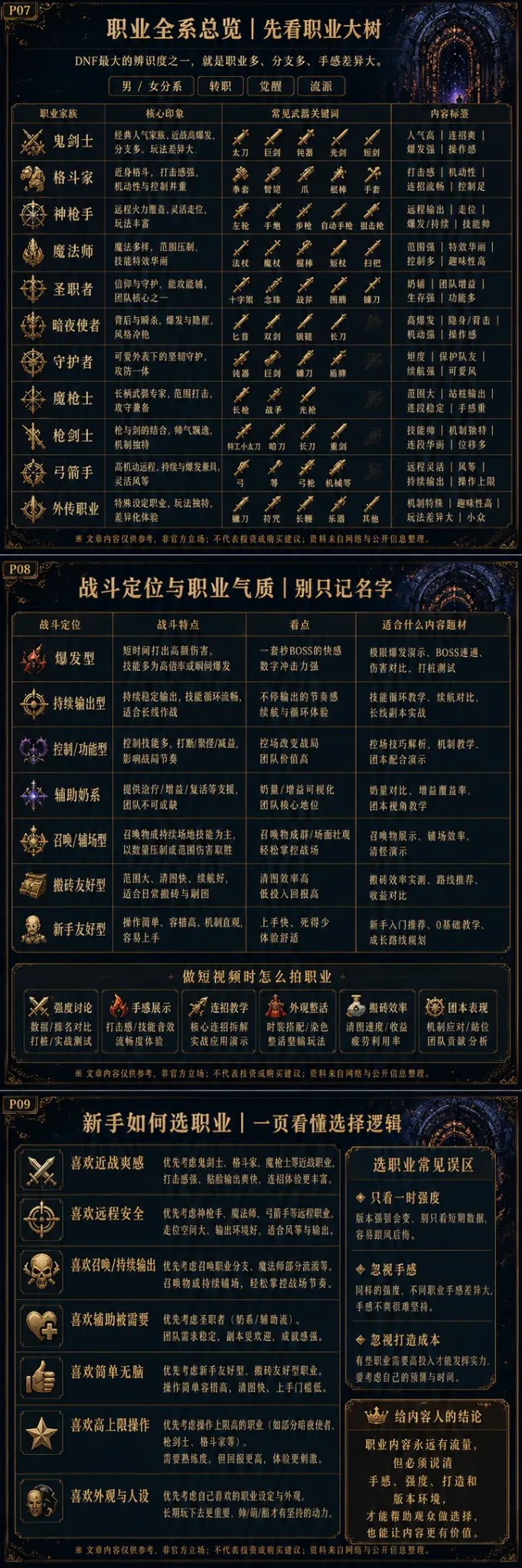 角色养成