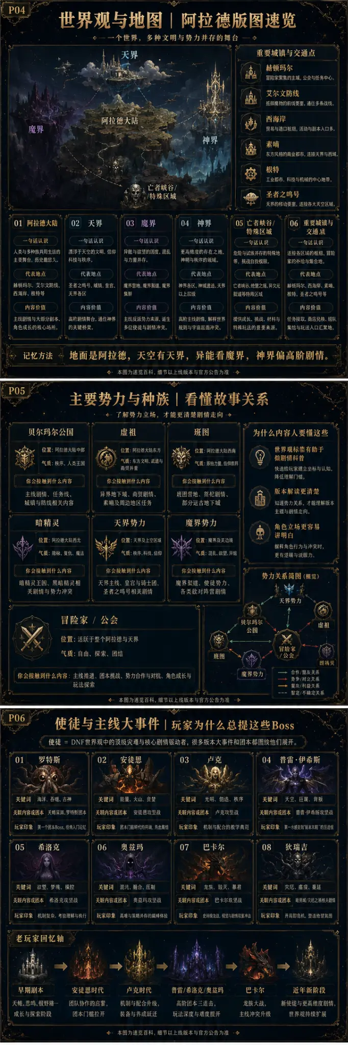 跨界传说