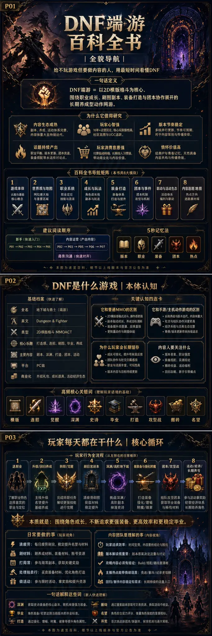 成就系统